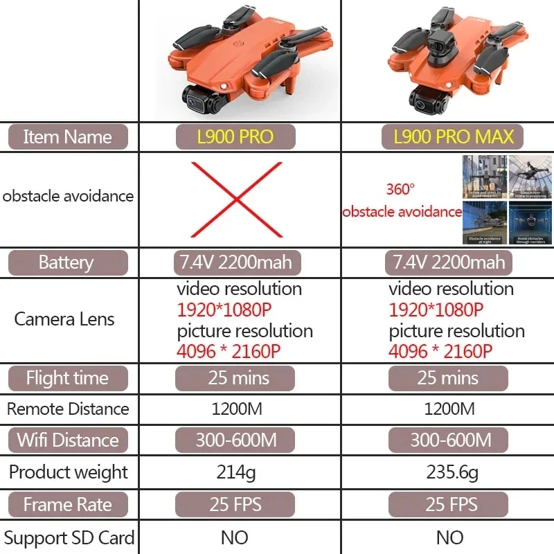 L900 Pro MAX GPS โดรน 4K Profe - Drone E88Pro Rc 4K บทวิจารณ์และราคา