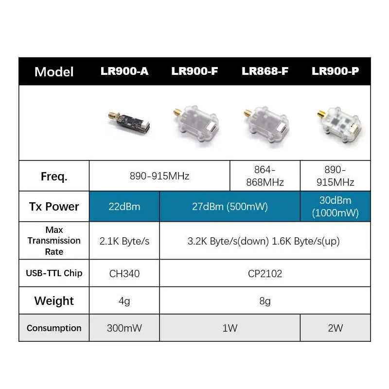 โมดูลวิทยุสื่อสาร LoRa MicoAir - Telemetry Module Rc บทวิจารณ์และราคา