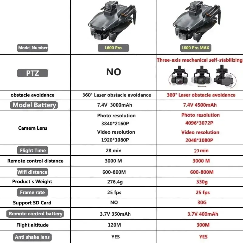 L600 PRO MAX GPS Drone Profess - Drone E88Pro Rc 4K บทวิจารณ์และราคา