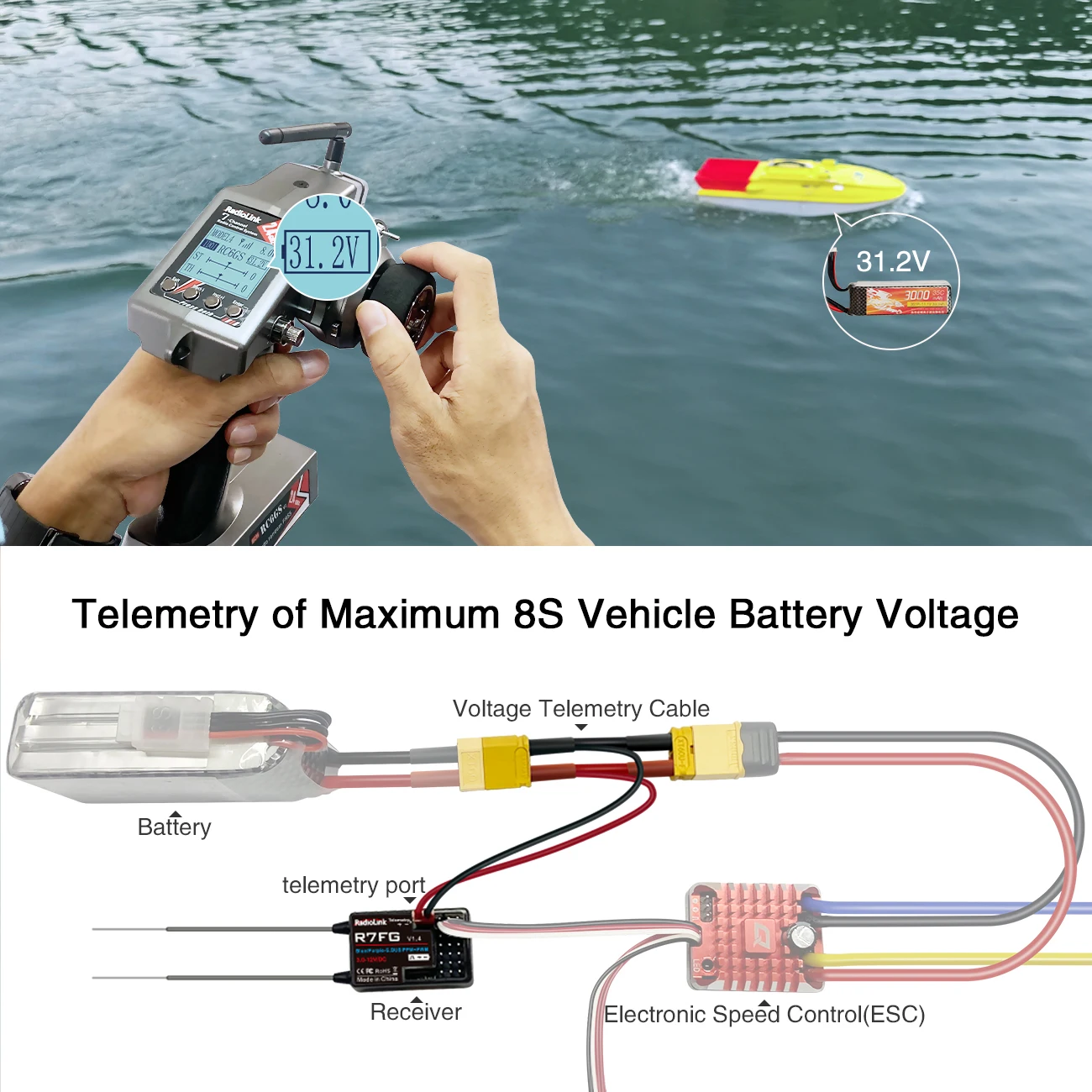 Radiolink R7FG 7 ช่องสัญญาณ 2. - Telemetry Module Rc บทวิจารณ์และราคา
